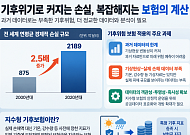 과거 날씨로 미래 위험 계산?…기후보험 ‘데이터 공백’ [기후재난, 보험을 바꾸다]