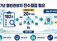 열린관광지 182곳 내년 전수점검 필요…20곳 시범인증 제안