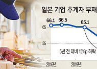 日 기업승계는 ‘재산’ 아닌 ‘열정·기술’ 잇는 것 [CEO 고령화와 ‘승계절벽’ 현주소]