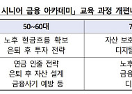 금감원, 고령층 금융사기 예방 교육⋯연령별 맞춤 과정 운영