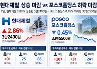 美 합작사에도 엇갈린 철강 맞수 주가…현대제철·포스코홀딩스 지금이 바닥?