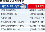 “보내도 타격, 안 보내도 청구서”⋯韓기업, ‘동맹 리스크’ 샌드위치