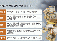한도 늘린다더니⋯ 시중은행 주담대 여전히 '선착순'