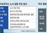 삼성바이오 노사, 109일 만에 노사정 대화…협상 실마리 풀릴까?