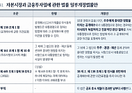 DS투자증권 “베어허그 법안, M&A 제안 공시 의무화…저PBR 리레이팅 촉매”