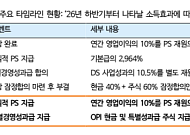 "명동 쓸어담고, 삼전닉스 보너스 흡수"…iM證, 신세계 목표가 68만원