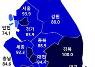 9월 아파트 분양전망지수 86.3…수도권 2달 연속 기준선 밑돌아