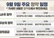 [오늘의 청약 일정] '대전경남아너스빌센텀스카이' 1순위 청약 등