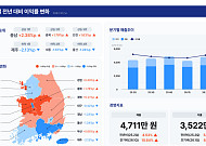 소상공인 매출 4.5% 늘었지만 이익률은 하락⋯비용 부담 여전