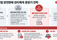 롯데손보, 불완전판매 사전감지 강화…이상징후 반복 땐 계약 집중점검