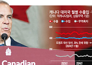 트럼프 잇단 위협에도⋯캐나다, 보복관세 발효 강행