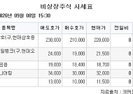 [장외시황] 무신사, 코스피 상장예비심사 청구