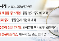 창업주 떠나도 기업은 남았다…폐업 막는 제3자 승계 [자본시장이 그리는 승계 지도]
