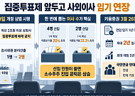 상법 개정 D-1…키움증권, 사외이사 임기 늘린 ‘꼼수 방어막’ 논란 [질주하는 키움, 커지는 리스크 ①]