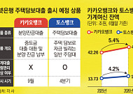 총량 밖 잔금대출 vs 총량 안 주담대… 카뱅·토뱅, 엇갈린 대출 셈법