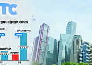 [단독]'마지막 피난처'라더니⋯10곳 중 8곳, K-OTC 문턱도 못넘어[상장폐지, 그 후⑤]