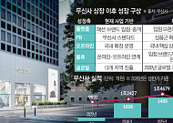 중개보다 커진 직접 판매…‘플랫폼’ 넘어 유통기업으로 [무신사, 8조 몸값의 조건]②