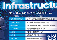 삼성SDS, AX 넘어 ‘RX’까지…내년 로봇 통합 플랫폼 선보인다