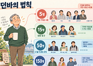[국민연금 노후설계⑪] 인맥 가지치기, 노후 대인관계 점검법