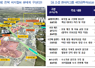산업집중도 전국 최하위 전북, 피지컬 AI·로봇·에너지로 돌파구