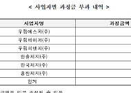 공정위, 농민신문사 입찰 담합 '6개 제지사' 30억 과징금 철퇴