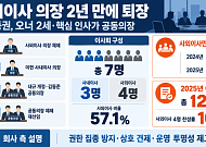 사외이사 의장 2년 만에 퇴장…키움증권 이사회, 오너 2세·핵심 인사가 공동의장 [질주하는 키움, 커지는 리스크 ②]
