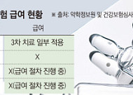 혈액암에서 면역질환으로…난치병 겨냥 CAR-T 개발 경쟁 치열