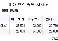 [장외시황] 바로팜, 증권신고서 제출⋯브릴스 수요예측