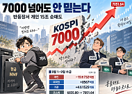 "7000 넘어도 안 믿는다"…‘박스피’에 데인 개미, 9월 들어 15조 팔았다