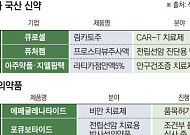 올해 국산 신약 3개째…한미·셀비온까지 ‘5개’ 채울까