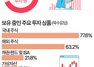 대학생 10명 중 7명 '투자 중'…가장 많이 쓰는 증권 앱은? [데이터클립]