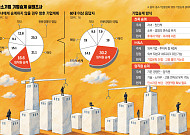 기업승계도 ‘생산적’ 전환… 혈연 넘어 임직원으로 [CEO 고령화와 ‘승계절벽’ 현주소]