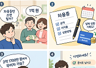 [알기 쉬운 생활금융④] 부모에게 1억 원 빌렸습니다…. 차용증만 쓰면 될까요?