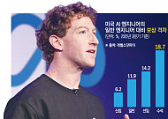 “연봉만으론 안 돼”⋯AI 천재 모시려 기타 선물ㆍ수프 배달까지 구애 전쟁 [AI시대 新기술귀족 ②]