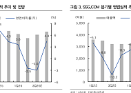 IBK투자證, “이마트, 3분기 실적 먹구름⋯스타벅스 240억 적자 여파”