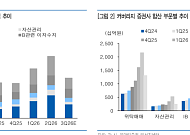 유안타證 “증권주, 바닥은 왔지만 반등은 아직…5개사 목표가 줄하향”
