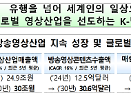 방송영상 30조원 청사진…BCWW 역대 최대 규모로 판 키운다