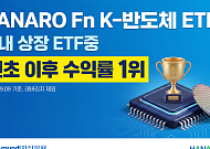 NH아문디운용, K-반도체 ETF 국내 상장 ETF 수익률 1위