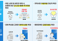 최중증 발달장애인 '1대 1 지원' 주말까지 확대⋯"피터팬 아빠 뜻 기억"