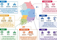 정부, 7개 권역 첨단기술 육성에 789억원…반도체·로봇·조선AX 지원
