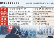 [단독] 北 해커, AI로 韓 금융권 공격 스크립트 작성⋯구글 “직접 영향”
