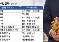 토큰증권 시행 D-5개월..."맞춤형 판  짠다" vs "비용 아끼자" [증권가 코인 전쟁 ②]