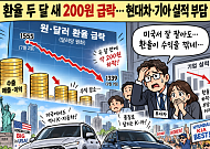 환율 두 달 새 200원↓…현대차·기아, 美서 잘 팔아도 실적 부담 커지나