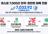 겨우 지킨 코스피 7000선…전문가 "지수 천천히 올라간다"