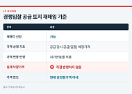 LH 5000억 토지매입 공모…낙찰가 안 쳐주는데 ‘좋은 땅’ 나올까