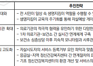 서울연구원, 서울시 자살예방 사업 점검⋯"예방 효과있지만 사후관리 부족해"