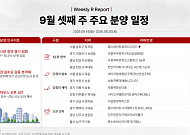 [분양캘린더] 9월 셋째 주 '힐스테이트송파더그리드' 등 1만1521가구 분양