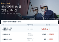 [단독]선박검사원 1명, 연평균 568건 ‘과로검사’…노후어선 절반인데 현장 인력↓[해양안전 경고등]