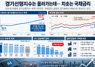 반도체 훈풍 탄 경기…국채금리가 찬물 [국채금리 고공행진]