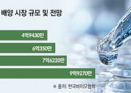 항체·바이오시밀러 성장에 세포 배양 시장도 ‘활짝’[K바이오 신시장 개척①]